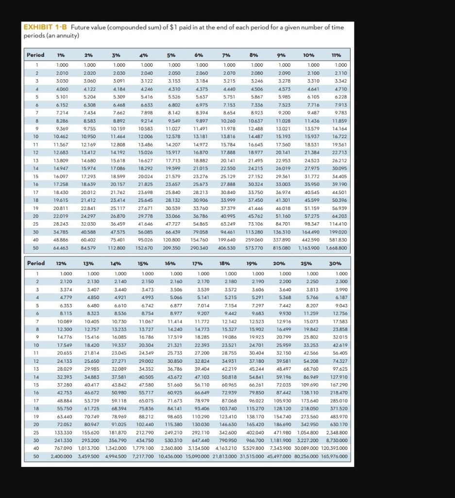 Solved Continuing Case 65. Retirement Income Forecast 1 | Chegg.com