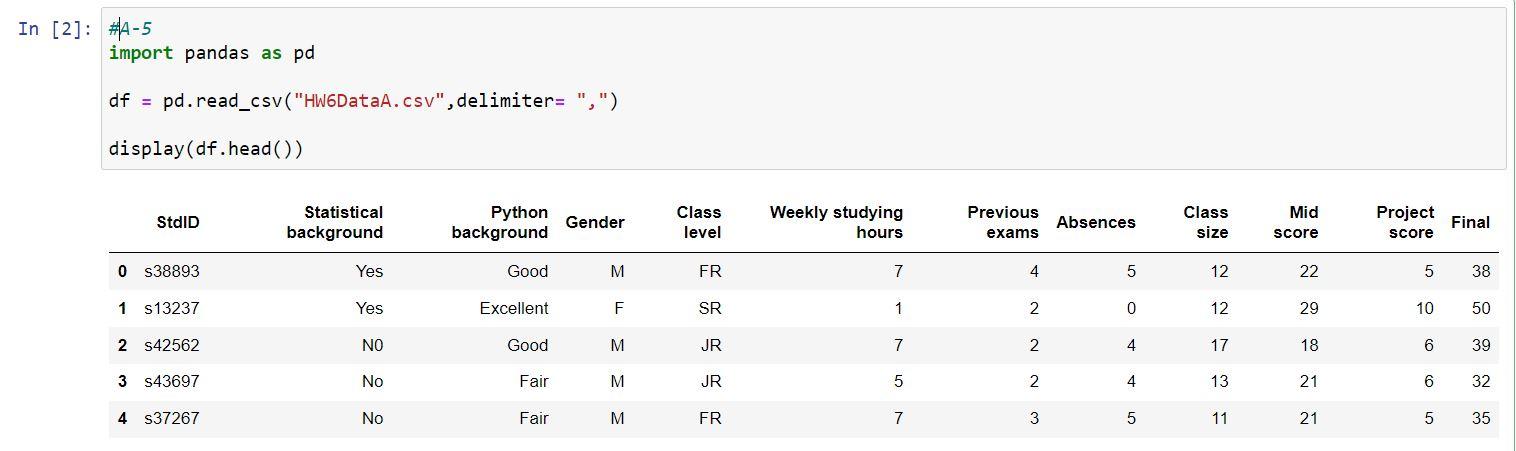 Solved A-5: OLS Regression. Build an OLS regression model | Chegg.com