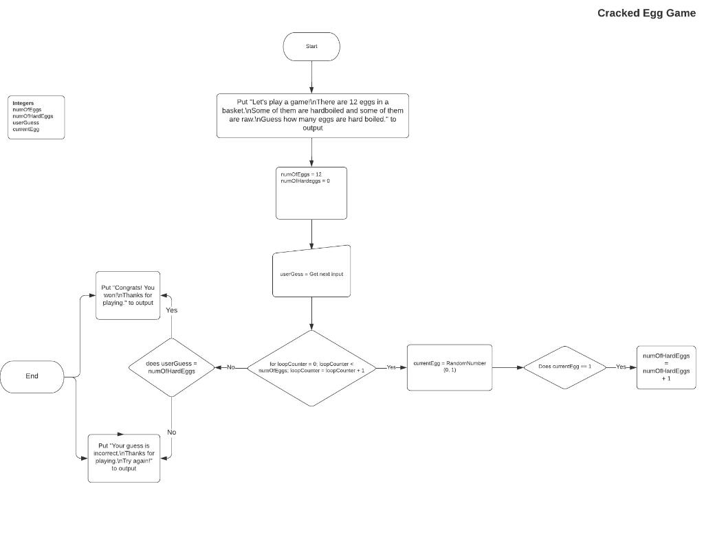 solved-convert-this-flow-chart-to-coral-language-code-chegg