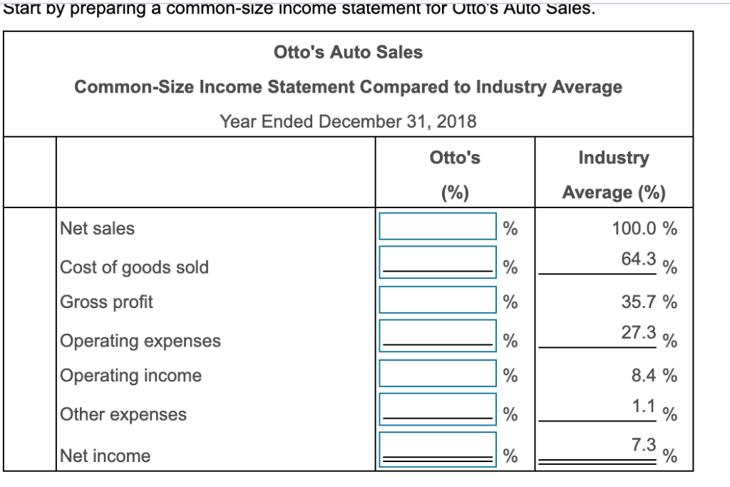 Solved Otto's Auto Sales Statement Compared with