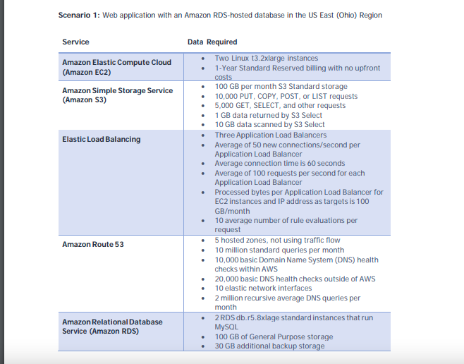 Solved Estimate the AWS resource cost using AWS pricing
