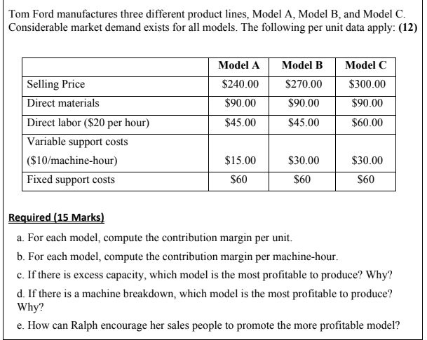 Solved Tom Ford manufactures three different product lines, 