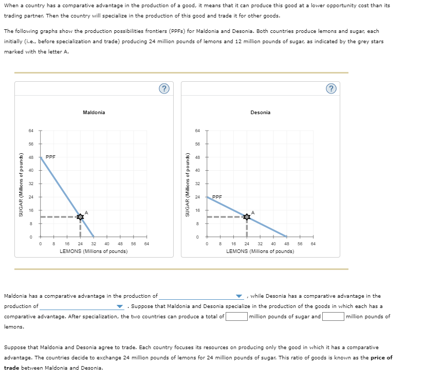 what-is-comparative-advantage-theory-benefits-examples