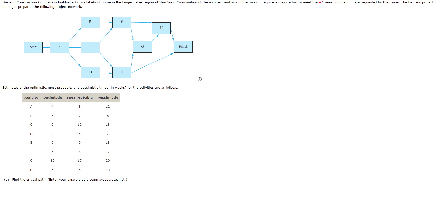 solved-b-what-is-the-expected-project-completion-time-in-chegg