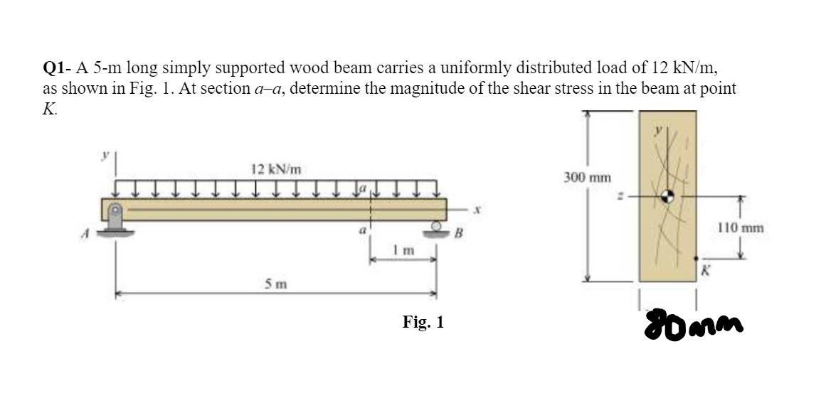 Solved Q1- A 5-m long simply supported wood beam carries a | Chegg.com