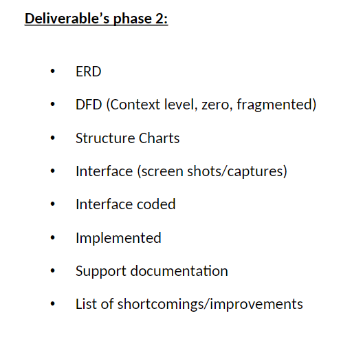Solved Software Design and Analysis, CEN 2002 Final | Chegg.com