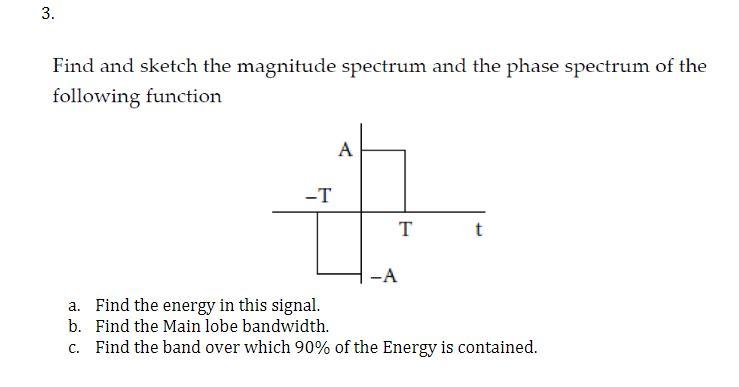 Solved Find and sketch the magnitude spectrum and the phase | Chegg.com