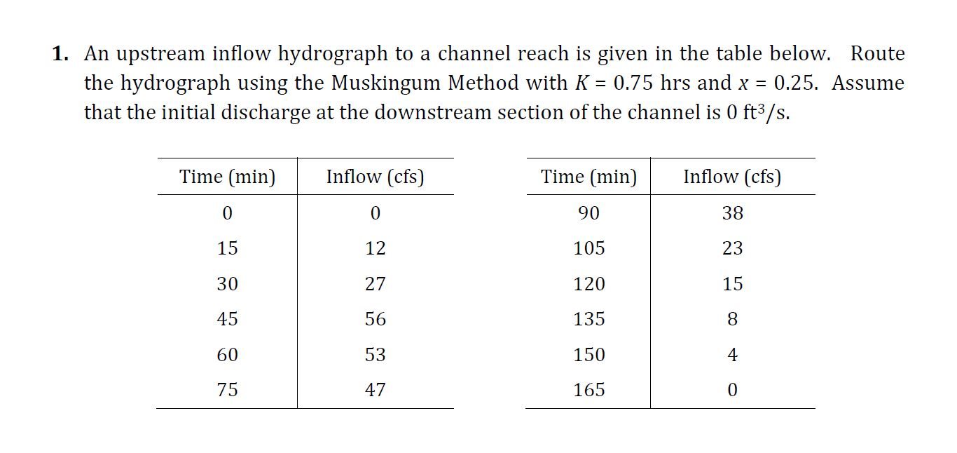 solved-1-an-upstream-inflow-hydrograph-to-a-channel-reach-chegg