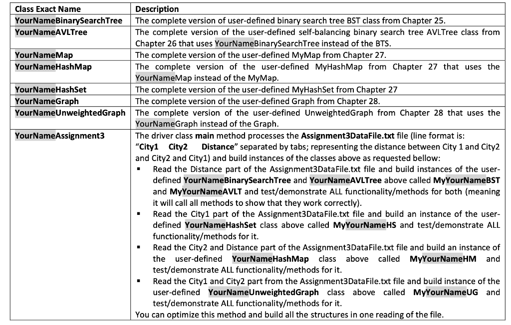 Solved Need this all written in Java please Contents of | Chegg.com