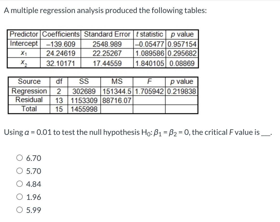 solved-a-multiple-regression-analysis-produced-the-following-chegg