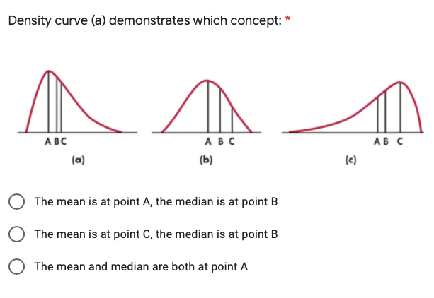 Solved Density curve (a) demonstrates which concept: * ABC | Chegg.com
