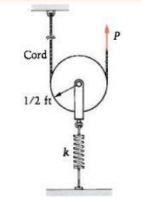 Solved A block and tackle system is modeled using the | Chegg.com