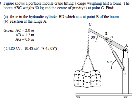 Solved Figure shows a portable mobile crane lifting a cargo | Chegg.com