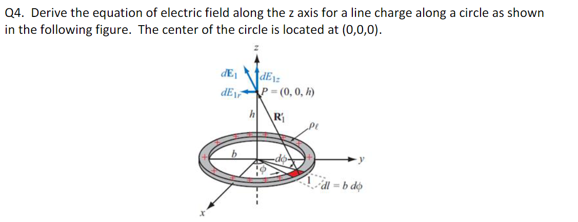 Solved Q4. Derive the equation of electric field along the z | Chegg.com