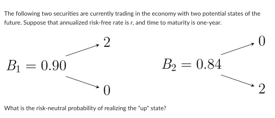 Solved The Following Two Securities Are Currently Trading In | Chegg.com