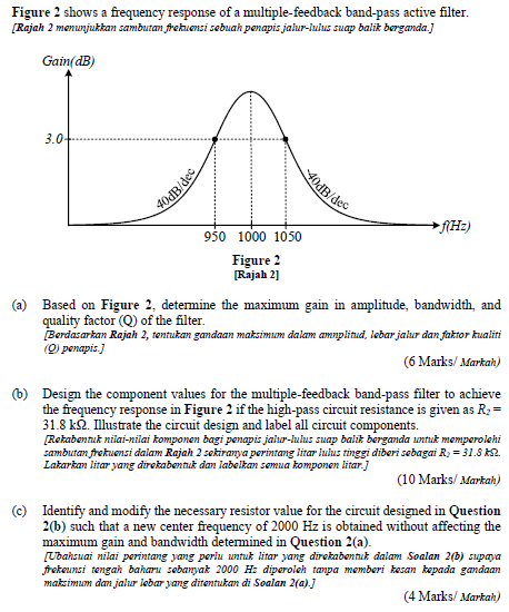 Solved Figure 2 shows a frequency response of a | Chegg.com