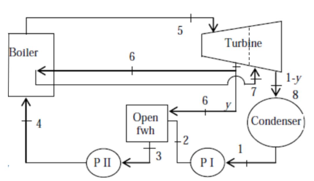 Solved A steam power plant operates on an ideal | Chegg.com