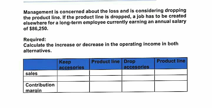 Solved Your Retail Store's Accountant Prepared The Following | Chegg.com