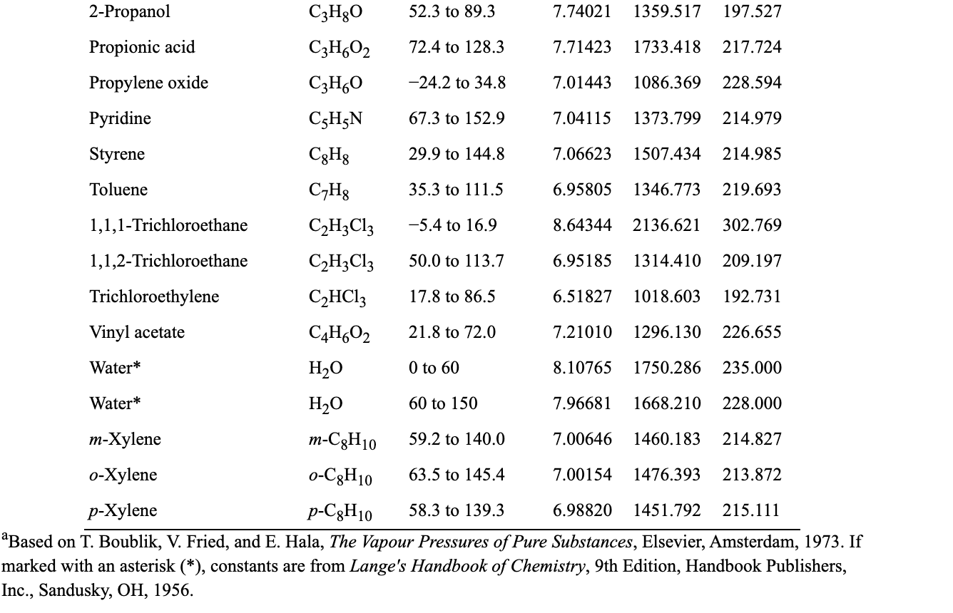 solved-table-b-4-antoine-equation-constants-log10p-a-b-chegg