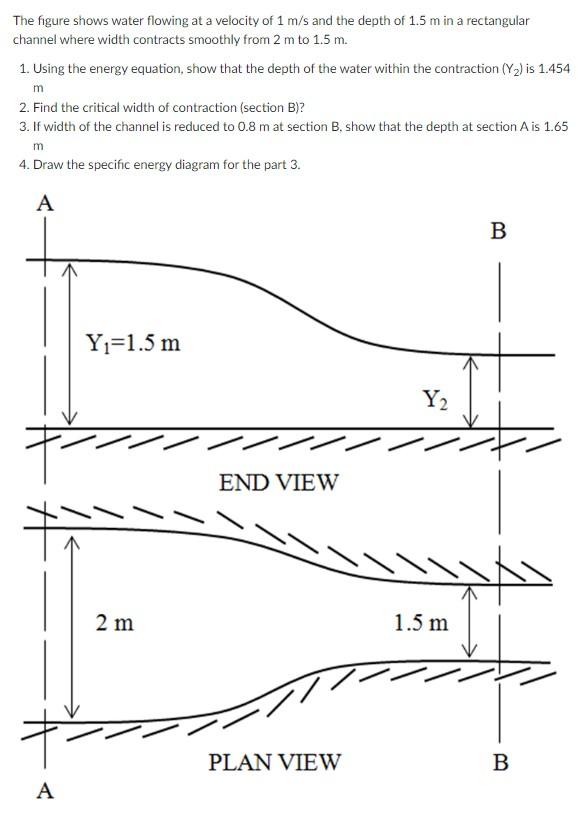 Solved The figure shows water flowing at a velocity of 1 m/s | Chegg.com