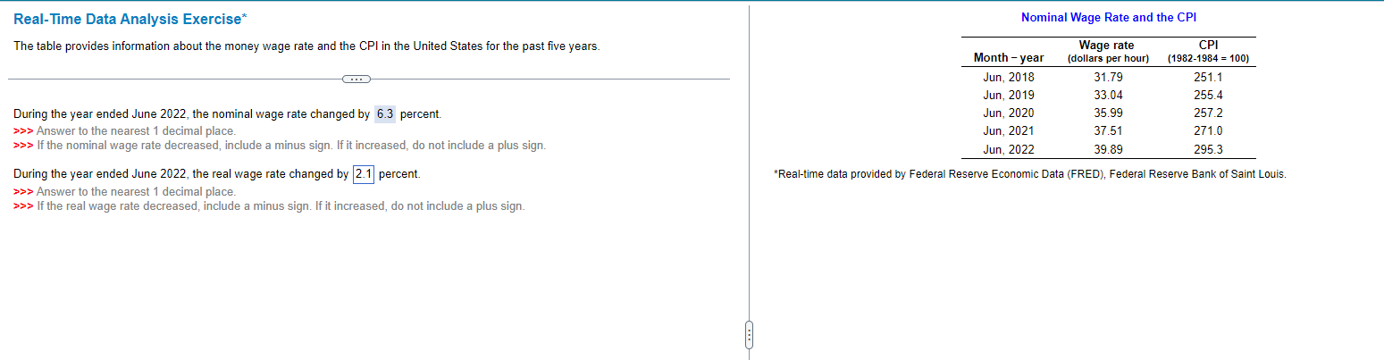Solved Real-Time Data Analysis Exercise* Nominal Wage Rate | Chegg.com