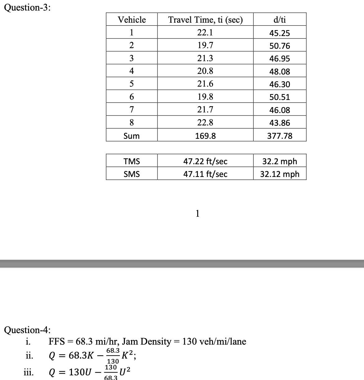 Solved Question3 1 Question4 i. FFS=68.3mi/hr, Jam
