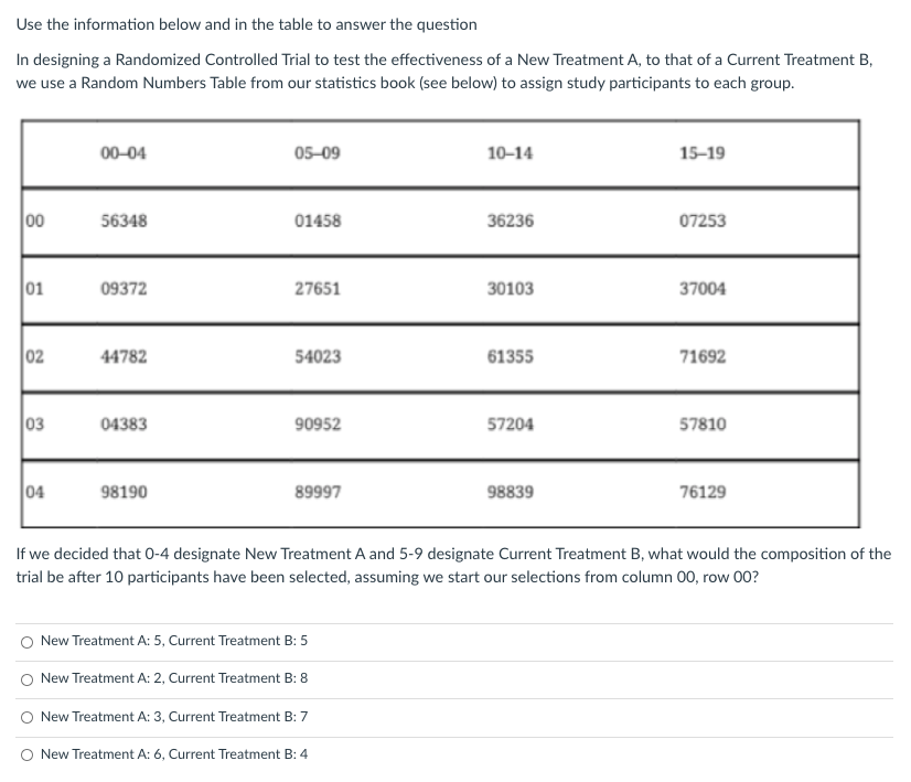 Solved Use the information below and in the table to answer | Chegg.com