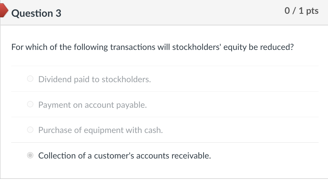 Solved For Which Of The Following Transactions Will | Chegg.com