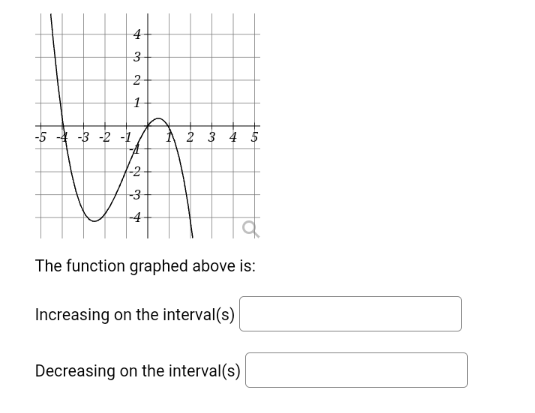 Solved 4 3 2 1 -5 -4 -3 -2 -1 2 3 4 ܝܐ 2 -3 -4 The function | Chegg.com