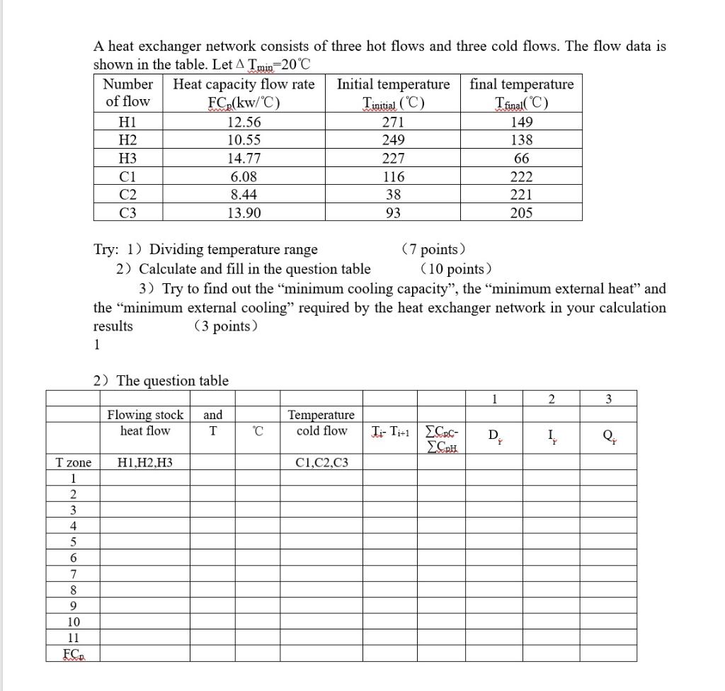 Solved A heat exchanger network consists of three hot flows | Chegg.com