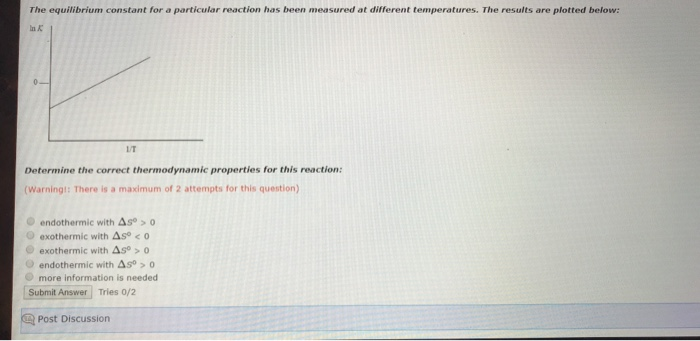 Solved The equilibrium constant for a particular reaction | Chegg.com