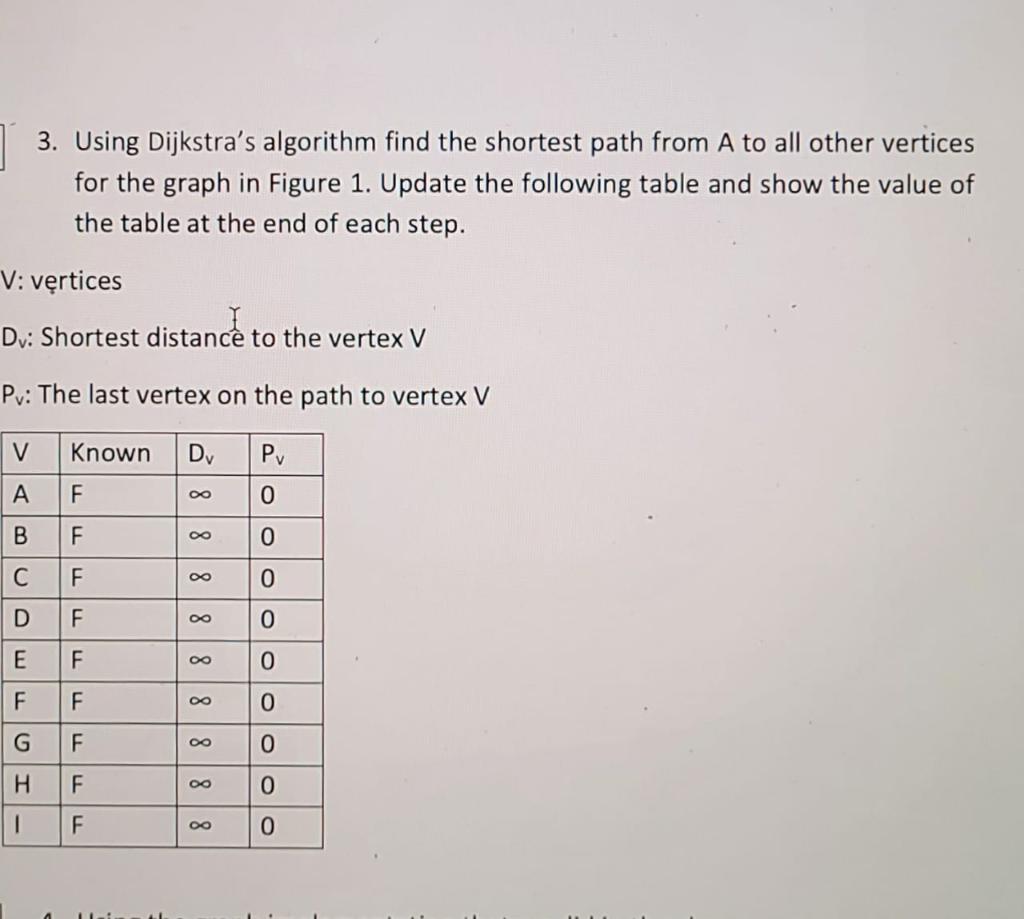 Solved 3. Using Dijkstra's algorithm find the shortest path | Chegg.com