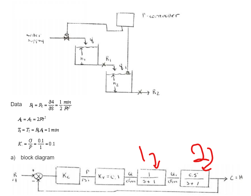 Solved Consider the liquid-level control system shown in | Chegg.com