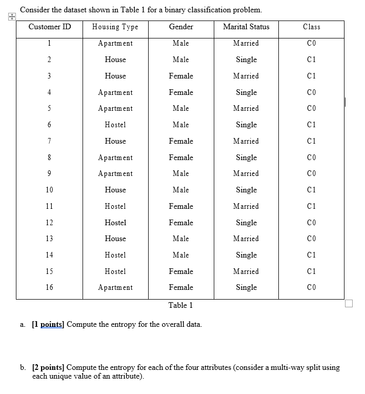Solved Consider the dataset shown in Table 1 for a binary | Chegg.com