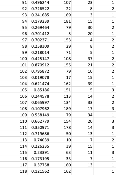 Solved The accompanying data set contains three numerical | Chegg.com