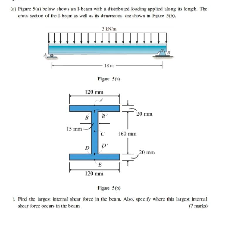 Solved (a) Figure 5(a) below shows an I-beam with a | Chegg.com