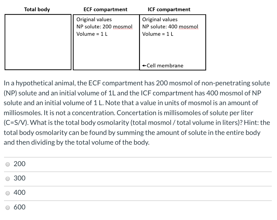 Solved Total body ECF compartment ICF compartment Original | Chegg.com