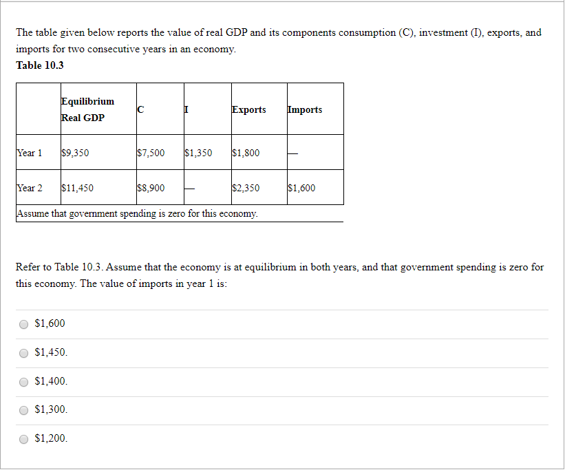 Solved The table given below reports the value of real GDP | Chegg.com