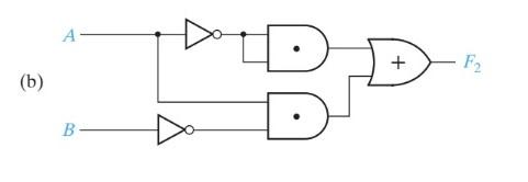 Solved LOGIC DESIGN 2.13 For each of the following | Chegg.com