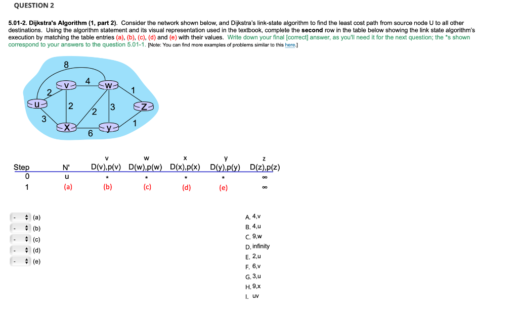 Solved QUESTION 1 5.01-1. Dijkstra's Algorithm (1, part 1). | Chegg.com
