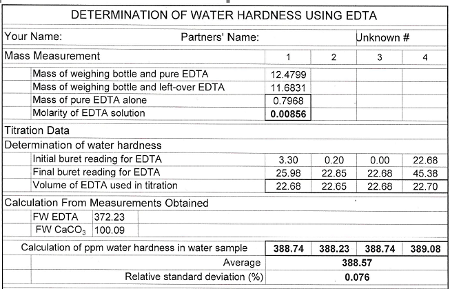 Solved How would you calculate the ppm water hardness using | Chegg.com