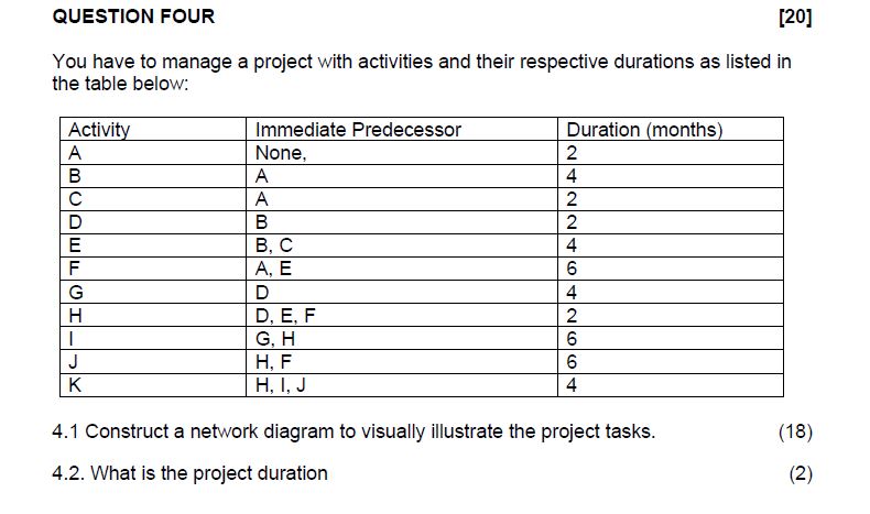 Solved You have to manage a project with activities and | Chegg.com