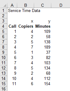 Solved 2.55 THE SERVICE TIME CASE DS SrvcTime Accu-Copiers, | Chegg.com