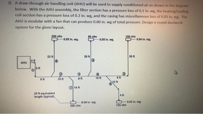 Solved 3) A draw-through air-handling unit (AHU) will be | Chegg.com
