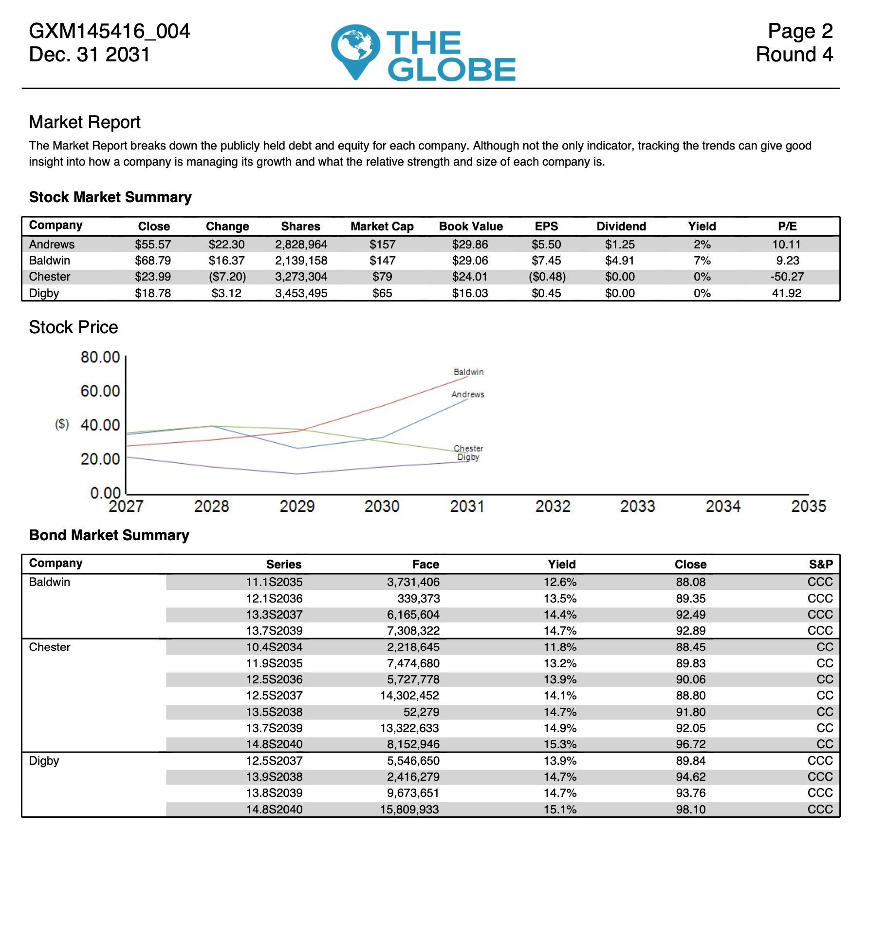 Solved It is January 2nd. Senior management of Digby meets