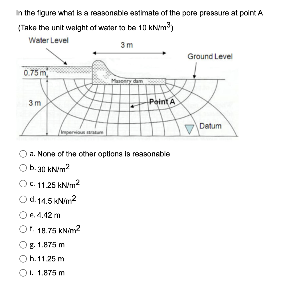 Solved In the figure what is a reasonable estimate of the | Chegg.com