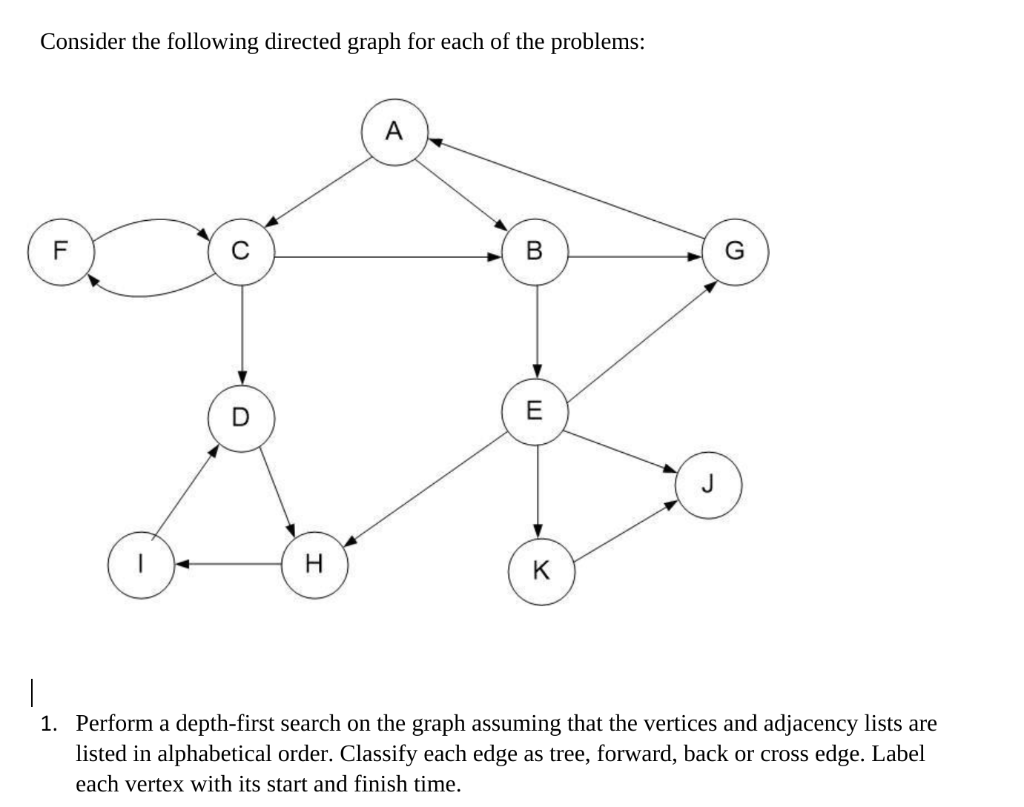 Solved Consider the following directed graph for each of the | Chegg.com