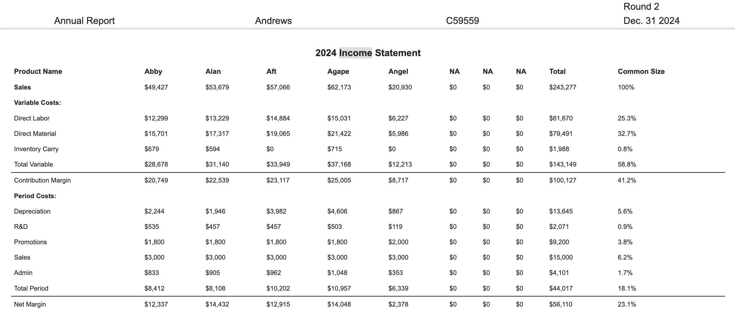 Solved On the statement, which of the following would