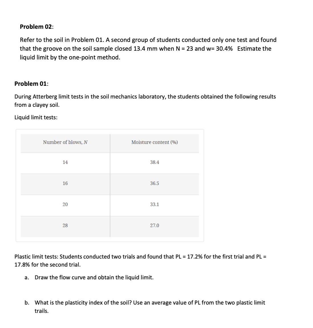 Solved Problem 02: Refer to the soil in Problem 01. A second | Chegg.com