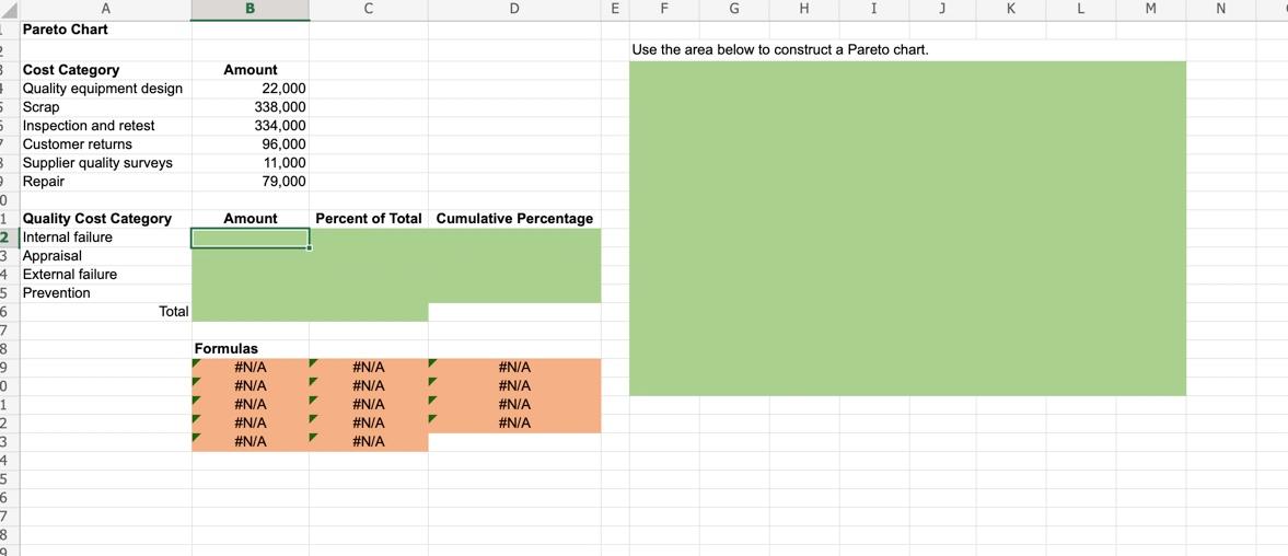 Solved B C D E F G Н H 1 J K L M N N А Pareto Chart Use the | Chegg.com